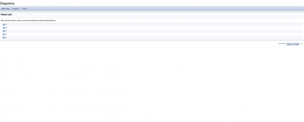 Doxygen with C/C++ - Code Intrinsic