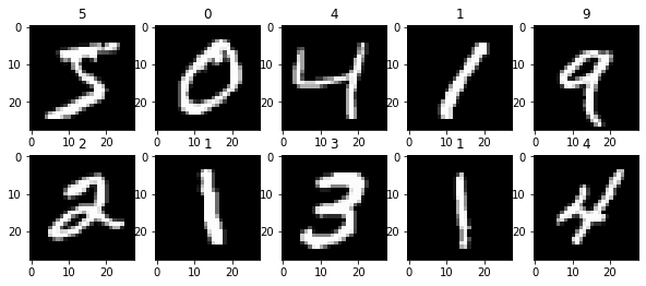 mnist digit dataset